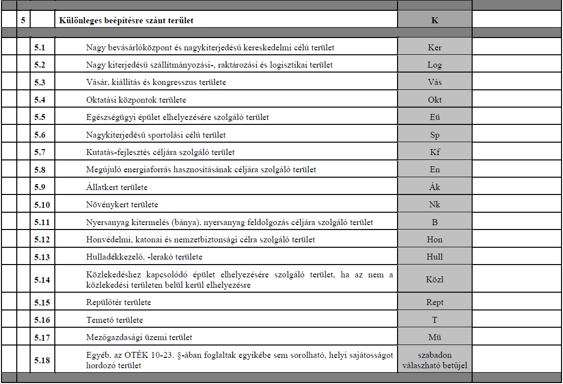 A településszerkezeti terv TERÜLET-FELHASZNÁLÁSI EGYSÉGEK 253/1997. (XII. 20.) Korm.