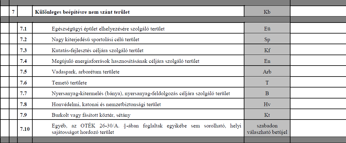 A településszerkezeti terv TERÜLET-FELHASZNÁLÁSI EGYSÉGEK 253/1997. (XII. 20.) Korm.