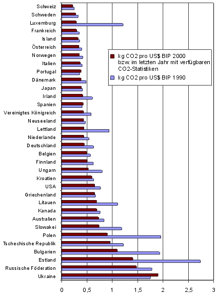 Ipari termelés és energiafelhasználás 1 USD GDP-re