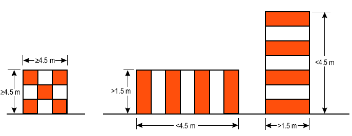 FEHÉR VÖRÖS v. NARANCSSÁRGA 64. számú ábra (Forrás: Annex 14) Az Annex 14 tartalmaz egy táblázatot, amelyben az adott akadály méreteitől függő, felfestéskor alkalmazandó sávok szélességét rögzítik.