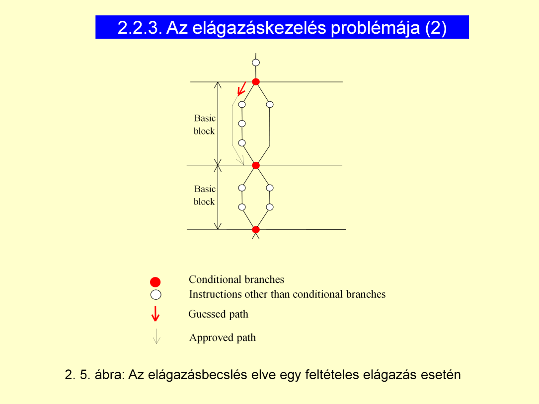 Ismétlés: Az elágazási utasítások alapblokkokra osztják fel a kódot.