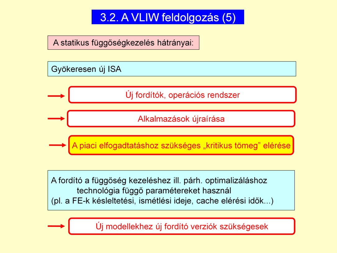 Teljesen más utasításrendszer (ISA: Instruction Set Architecture) Új compiler -eket és operációs rendszereket kell írni Nem