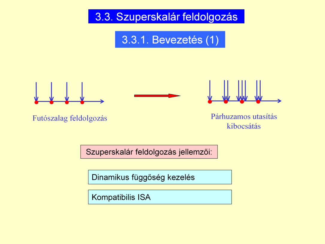 Kompatibilis ISA: A korábbi fejlesztésekkel kompatibilis!