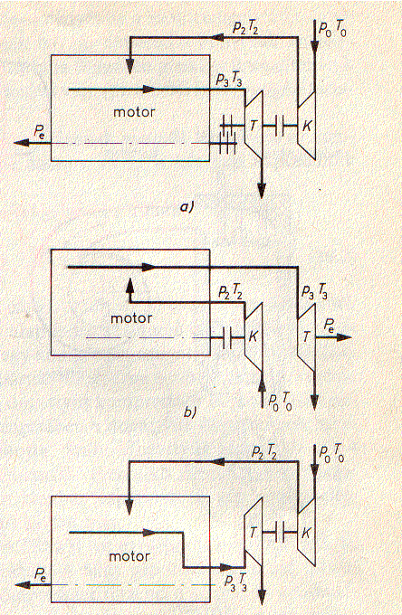 Turbótöltés