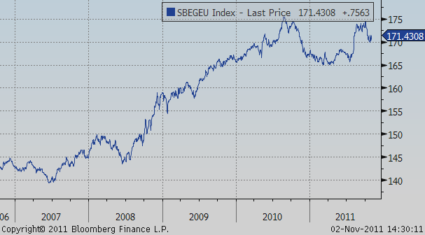 3) CECE Composite Index EUR A CECEEUR Index a középeurópai régió kapitalizációval súlyozott részvényindexe, amely magában foglalja az összes, a cseh, a magyar és a lengyel tőzsdeindexeket alkotó