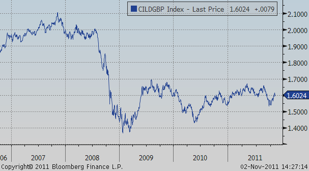 Az Árupiaci kosár 6) Dow Jones UBS Commodity Index A Dow Jones-UBS Commodity Indexet 19 fizikai áru határidős kontraktusai alkotják. Az index a hatásidős árak mozgását követi. Forrás: Bloomberg, 2011.