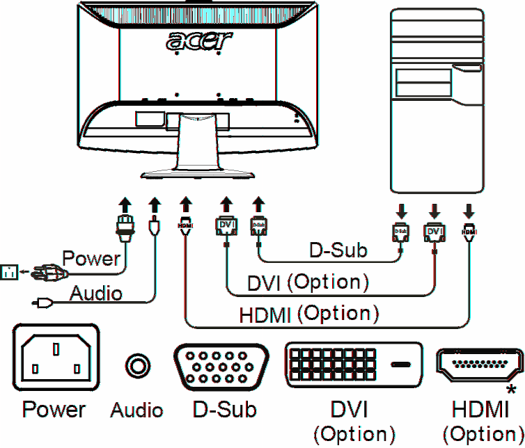 8 Üzembe helyezés A monitor üzembe helyezéséhez kérjük, végezze el az alábbi lépéseket: Lépések 1 A videokábel csatlakoztatása a b c Ellenőrizze, hogy mind a monitor, mind a számítógép ki van-e