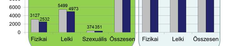 Központi Statisztikai Hivatal: Szociális statisztikai