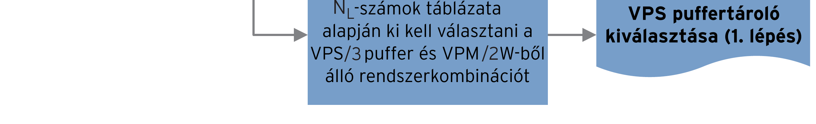 5. Tervezési követelmények 5.