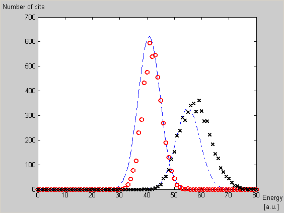 Statistical evaluation Random hologram configurations 0.4mm Hologram pitch 50% white rate Track pitch: 0.7μm Hologram pitch : 0.