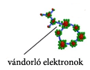 Tribo-elektrosztatikus szétválasztás Részecskék egymással súrlódnak ütköztetés során, a töltések felgyülemlenek az anyag felszínén, töltésáramlás indul a nagyobb elektronaffinitású
