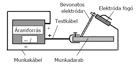 A bevont elektródás ívhegesztés