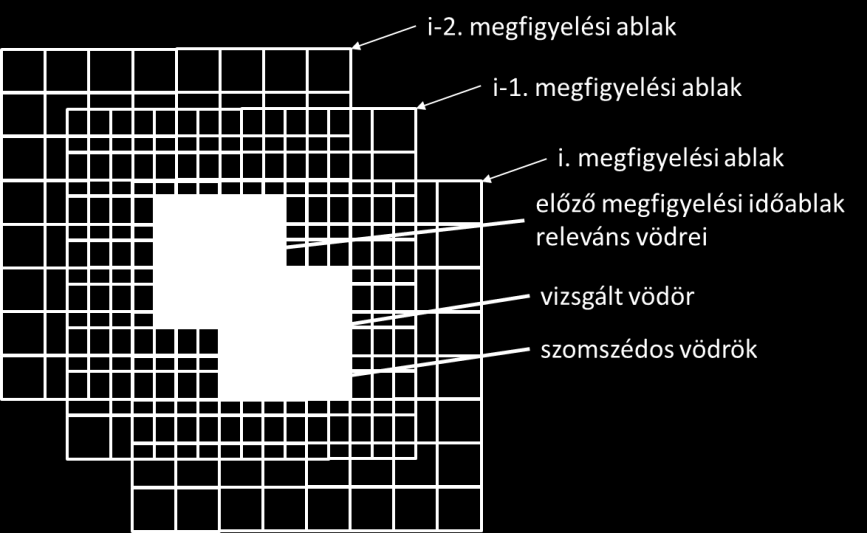 3.2 A szűrő algoritmus bemutatása A megfogalmazott követelmények alapján új, az ATC érzékelő speciális követelményeihez illeszkedő, eseménytérben működő szűrő algoritmust fejlesztettem ki.