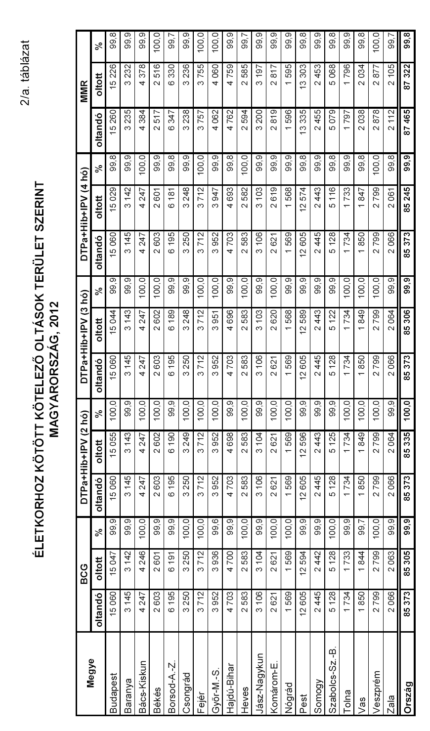 28. szám