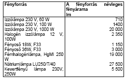 energiaszinteken lévő elektronok energiaközlés (pl. hőhatás, más részecskével való ütközés) hatására labilis nagyobb energiájú, úgynevezett gerjesztett állapotokba kerülhetnek.