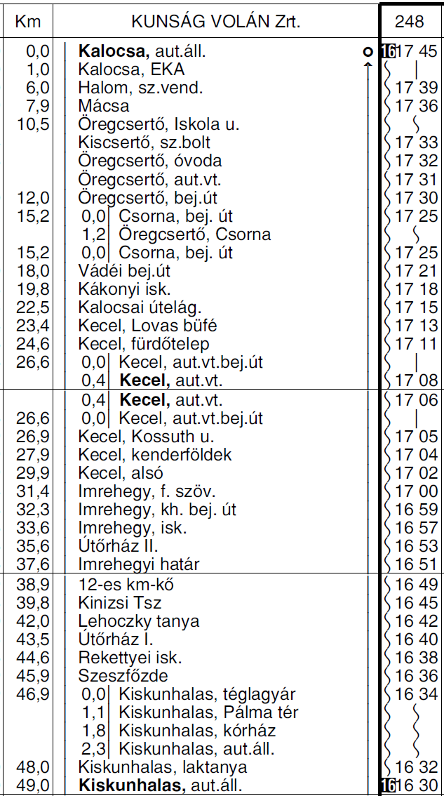 10 5356 KALOCSA KISKUNHALAS KISKUNMAJSA - SZEGED autóbuszvonalon a 276 sz. járat (Kiskunhalasról 16 11.00 órakor indul Szegedre) megszűntetésre kerül.