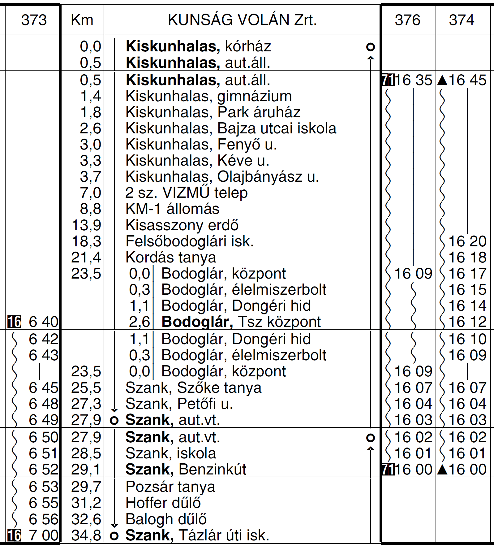 7-5274 KISKUNMAJSA SZANK MÓRICGÁT autóbuszvonalon a 283, 284. sz. járatok 10 perccel korábban és meghosszabbított útvonalon közlekednek az alábbi menetrend szerint.