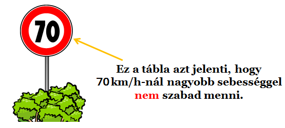 siető gyalogos sebessége:6-7 km/h Tehát két test közül annak nagyobb a sebessége, amelyik ugyanannyi idő alatt több utat tesz meg, vagy amelyik ugyanazt a távolságot kevesebb idő alatt teszi meg.