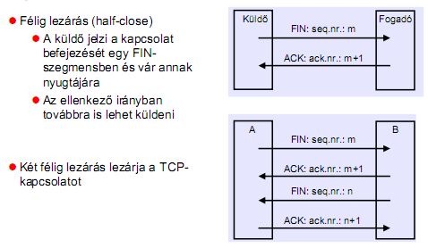 TCP kapcsolat-felépítés TCP kapcsolat-lezárás Congestion Control Retransmission Timeout (RTO) binary exponential backoff szerint, ha túl későn jön nyugta (RTT, round trip time-hoz viszonyítva) Nagle
