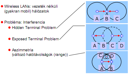 Lehetséges protokollok kollízió alapú protokollok o ALOHA (amint kész a csomag, küldi) o Slotted ALOHA o CSMA (Carrier Sense Multiple Access) non-persistent, 1-persistent, p-persistent o CSMA/CD