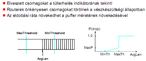 Circuit switching (telefonvonal) vs.