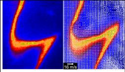 Lamináris lángsebesség előkevert lángban laminar burning velocity, flame velocity v L [m/s] Lamináris lángfront haladási sebessége, ha az végtelen nagy, adiabatikus, sík, és merőleges irányban nincs