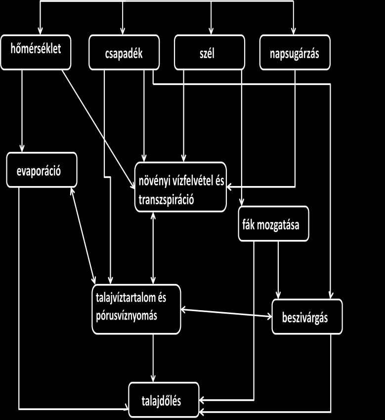 rá, ami még jobban nehezíti a kutatásokat. A 10.