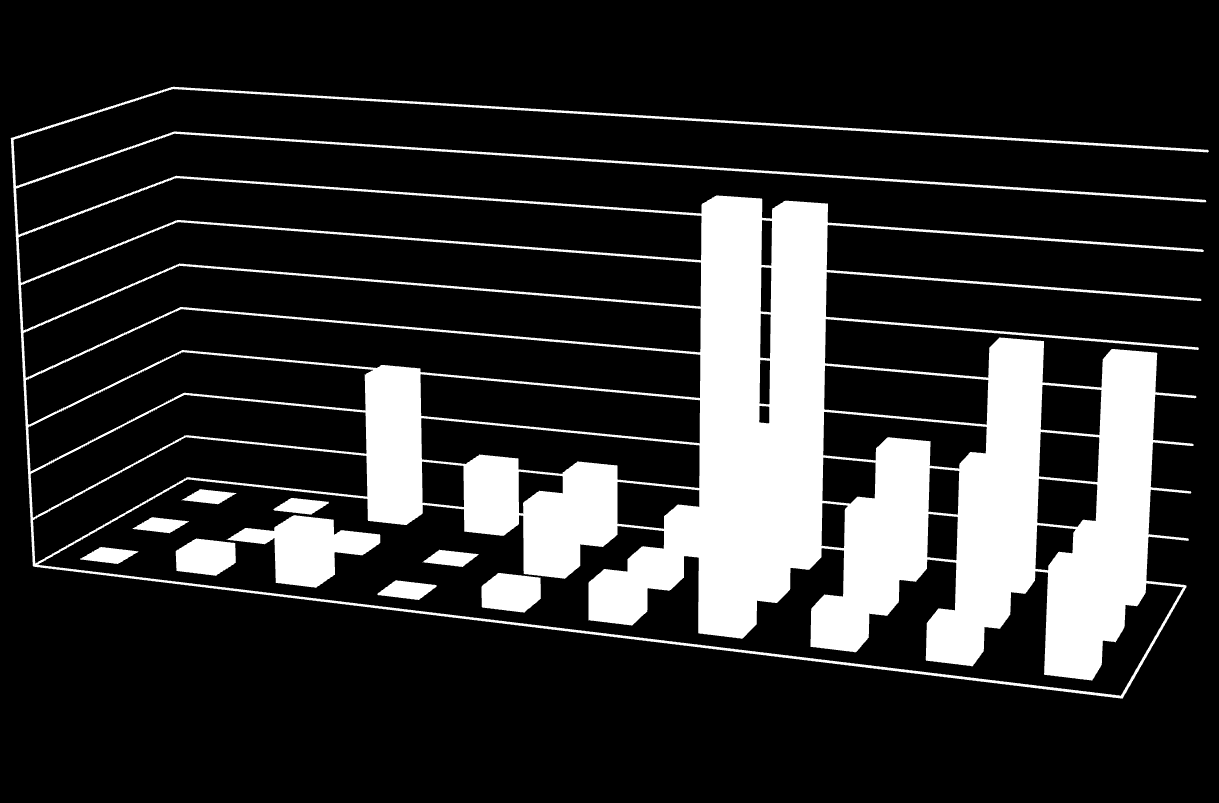 A hulladék-alapú termesztőközegek tápelemtartalma négy hónappal a kezelés után A tápelemtartalom növekedése (%) a kezeletlen bázistalajhoz képest négy hónappal a kezelés után* AL - K2O 180,0 160,0