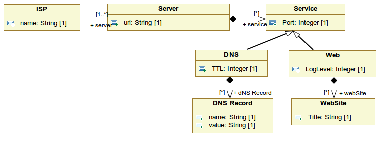 3.6 Alkalmazások nyilvántartása Készítsen egy olyan metamodellt és ábrázolja egy UML osztálydiagramon, ami számítógépre telepített alkalmazásokat tart nyilván.