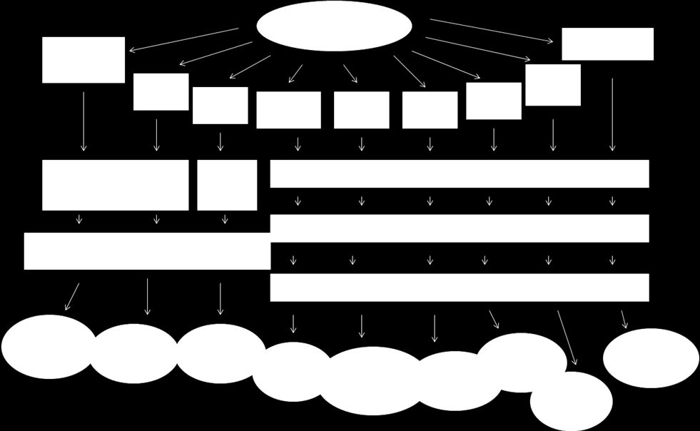 Figure 1. Schematic of the chemical treatments performed on brewery yeast Metal biosorption studies The batch equilibrium method was used to determine sorption of heavy metals by the tested yeasts.