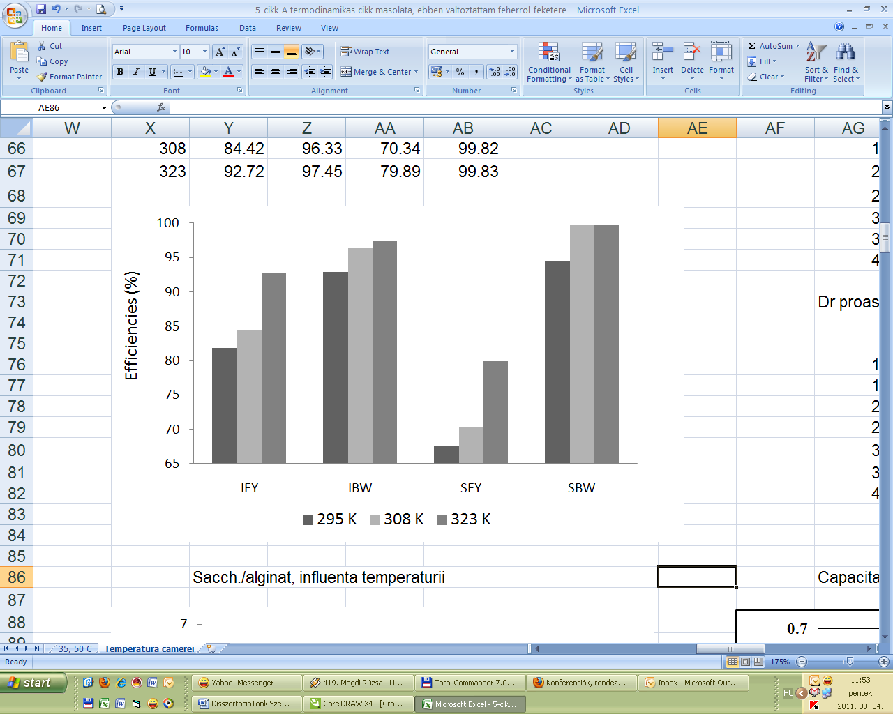 Previous conclusions are also reflected by the maximum biosorption efficiency values and adsorption capacities at equilibrium, figures 3 and 4.