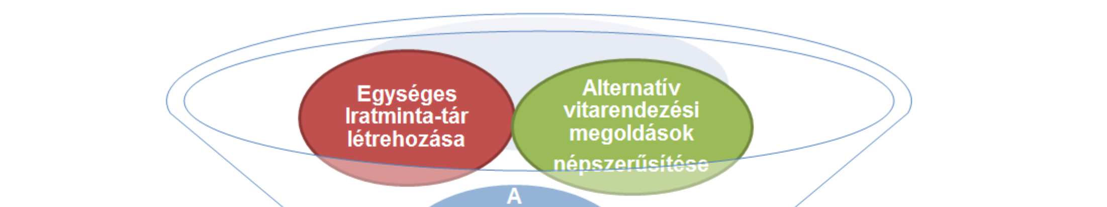 jogászok képzésének koordinálása A