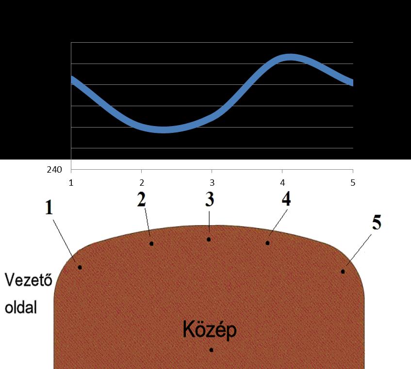 keménységeloszlása