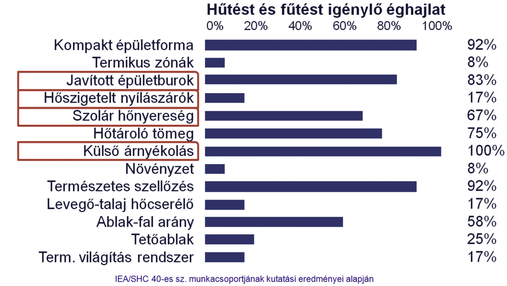 Filetóth Levente: Alacsony energiafogyasztású épületek ajánlott tervezési munkafolyamata 8.