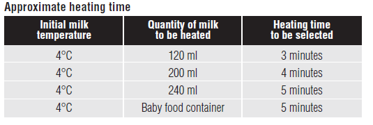 Mindig ellenőrizze a tej és az étel hőmérsékletét mielőtt odaadja a babának.