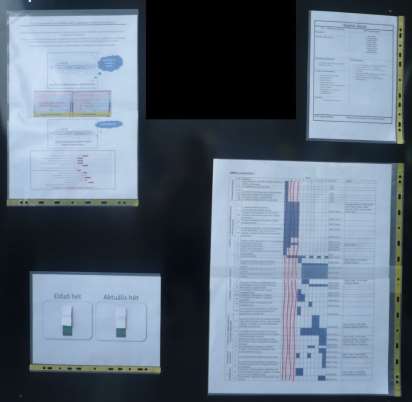 Projektkövető rendszer - PDCA Projektkövető tábla Alapító okirat Időterv megjelenítése