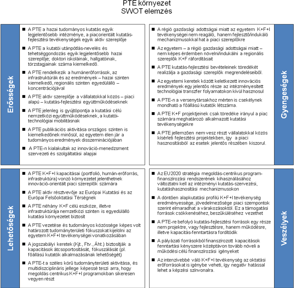 - Külföldi intézmények vonzereje - Kutatói életpálya vonzereje csökken, - Agyelszívás, - Publikációs fórumok csökkenése, - A nemzetközi konferenciák elérésének beszűkülése A PTE számára a tudomány és