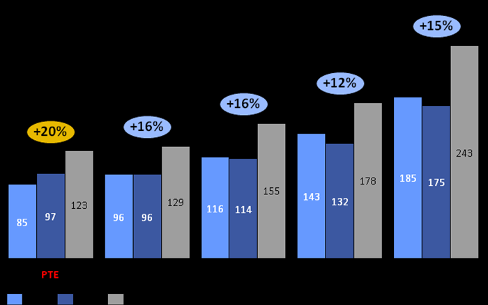 Doktori iskolák keretszámainak alakulása 2009-2011 1-5 (doktori.