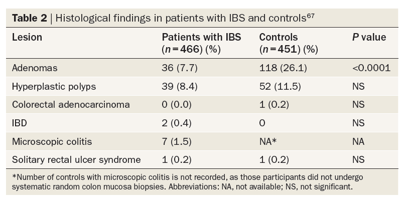 IBS és