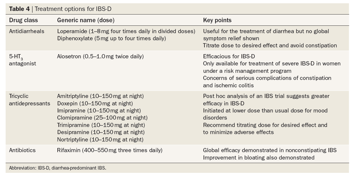 IBS-D