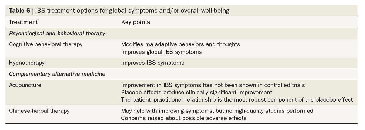 IBS