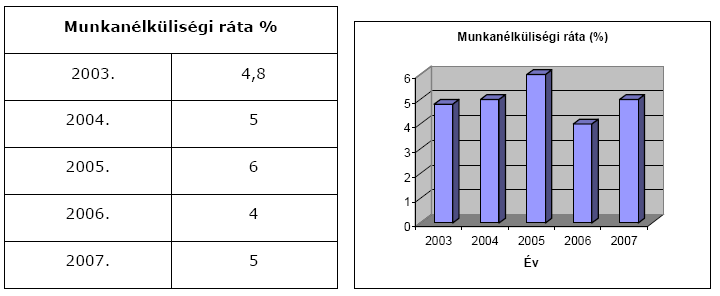 Bısárkány településfejlesztési koncepció 16 A Tóközi településcsoport népességének egy része- településenként változó aránybanhelyben, vagy a szomszédos településeken dolgozik.