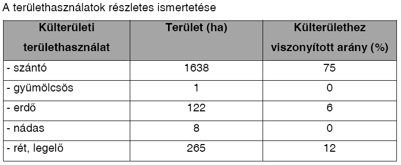 Bısárkány településfejlesztési koncepció 44 A település közepén településközpont vegyes terület található, ahol közintézmények, üzletek helyezkednek el, itt már kétszintes épületeket is találhatunk.