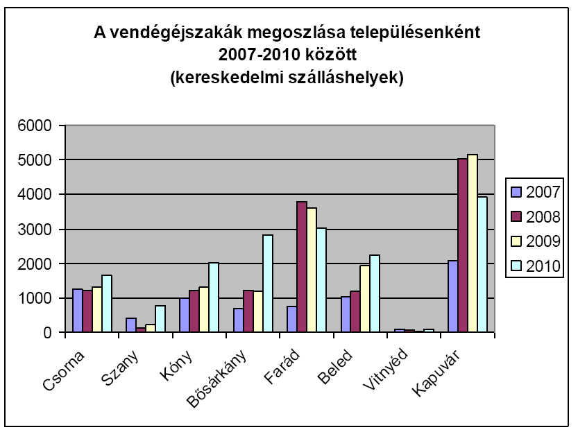 Bısárkány településfejlesztési koncepció 66 Idegenforgalom fejlesztése: Szávíz Vízicentrum Bősárkány külterületén a fertő-hanság Nemzeti park közvetlen