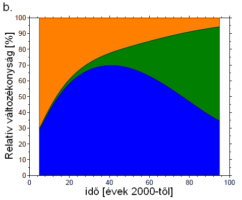 Ekkor természetesen korrigálhatjuk a parametrizációkat; de mindvégig szem elıtt kell tartanunk, hogy tökéletes modellt soha sem fogunk tudni megalkotni.