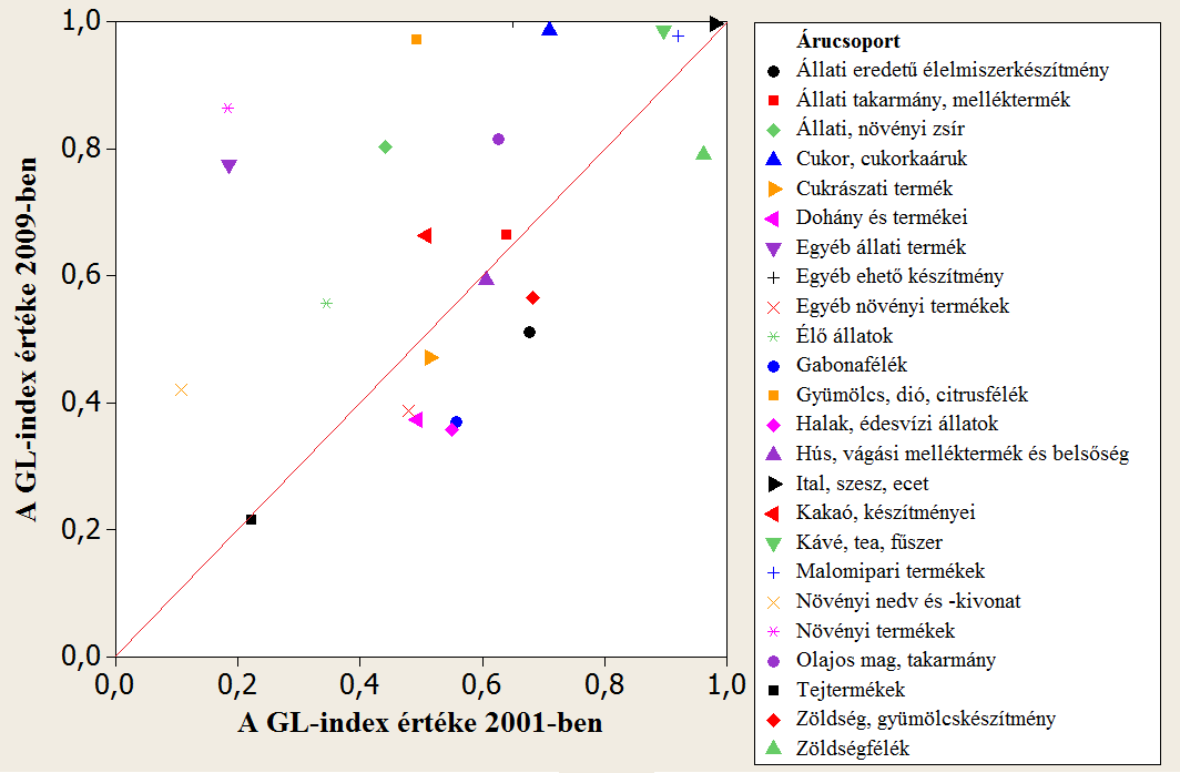 Hat terméknél (halak, héjas, puhatestű víziállatok; élő fa és egyéb növény; élelmezési célra alkalmas gyümölcs, citrusfélék; gabonafélék; növényi nedv és kivonat; valamint a kakaó és készítményei)