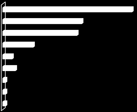 visszatérésre. A megkérdezettek 76%-a az utlsó másfél ben tartózkdtt Gyulán, 9%-uk 2012 előtt, azaz a többség megfelelően friss élményekkel és infrmációkkal rendelkezik.