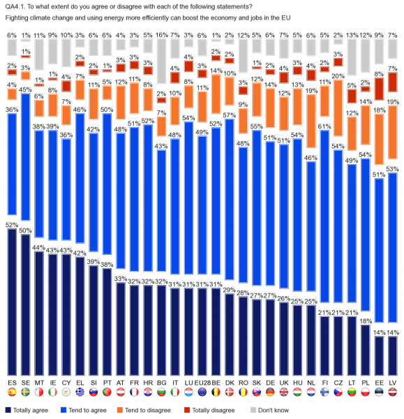 Várható eredmények és NATéR-adatintegráció Prospective