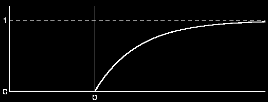 2 D, 3 A centrált momentumok:, 4 2 3, A ferdeség: 2. A lapultság:. 2 Ha és 2 független Posson-eloszlásúak, lletve 2 paraméterrel, akkor 2 s Posson-eloszlású 2 paraméterrel.