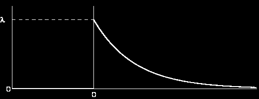 Ábra 3 Az exponencáls eloszlás sűrűségfüggvénye Az exponencáls eloszlás jellemző mennysége A karaktersztkus függvény: t t k k! A momentumok:, k,2,.